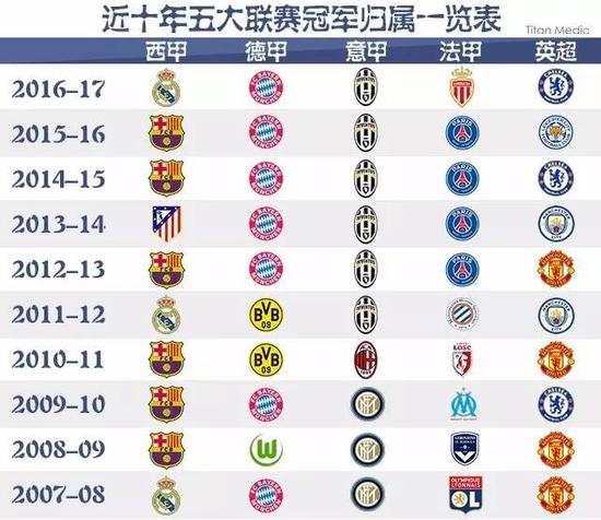 观察与分析